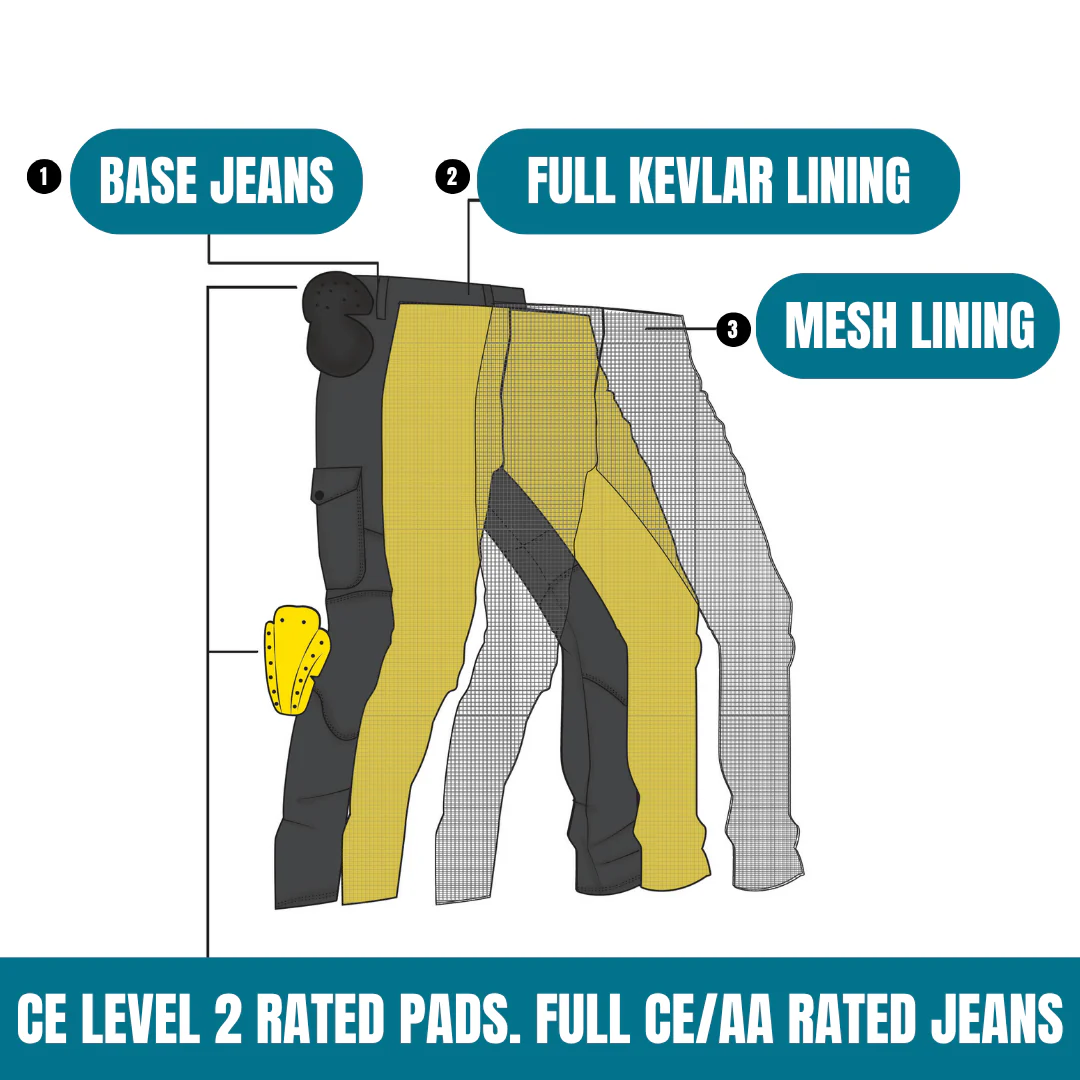 Pure Grit™ Riding Jeans 2.0 Black Edition - Image 7