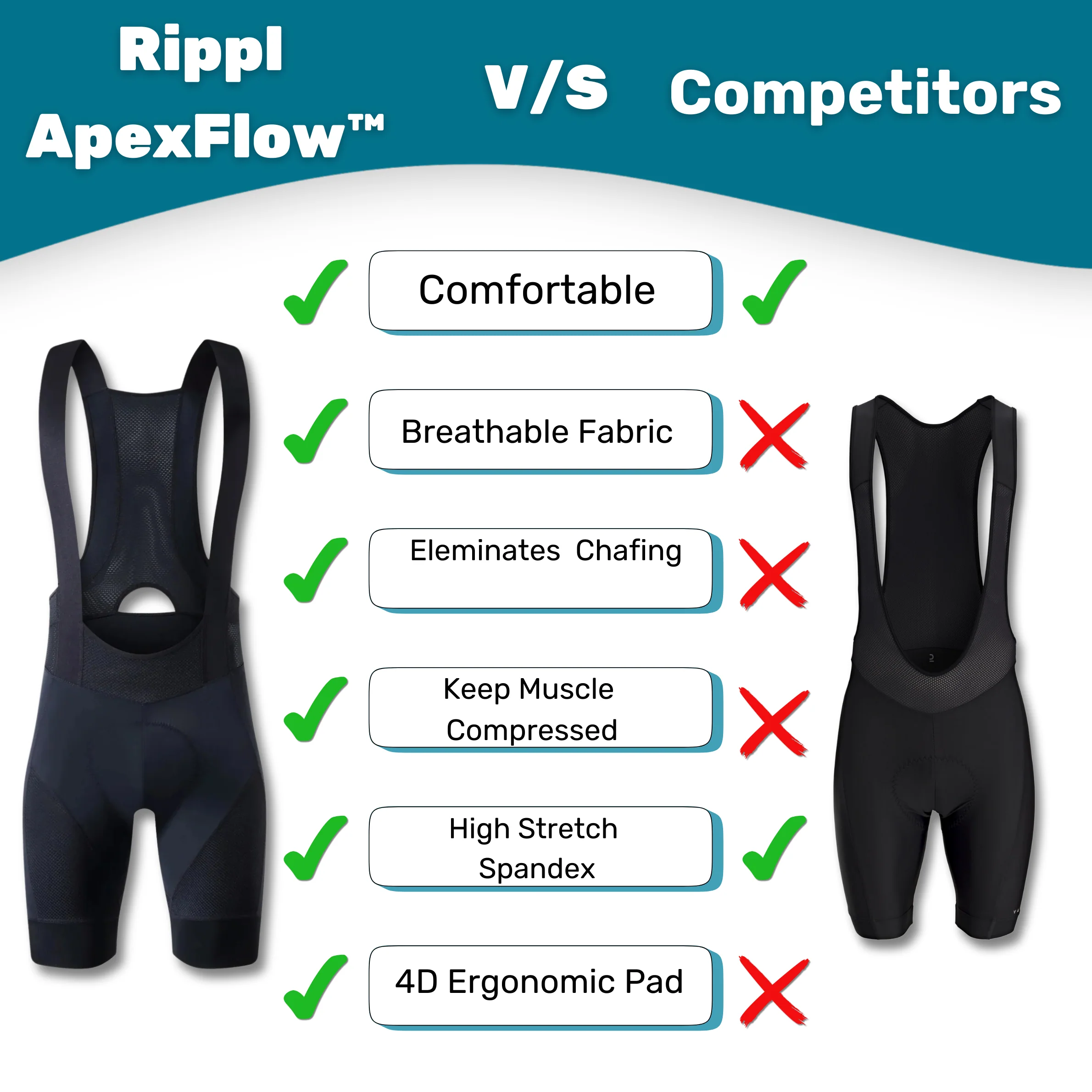 Rippl™ Cycling Bib Shorts - Image 5